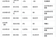 微策略到底有多少债务有没可能暴雷？
