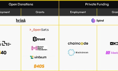 当发币变成流水线有人在给比特币开发者发工资