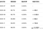 降息周期临近：山寨币还能抢救吗