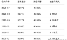 降息周期临近：山寨币还能抢救吗
