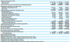 Circle IPO：第二大稳定币USDC背后的复杂金融运作与盈利真相