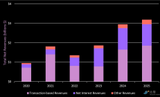 用户比Coinbase多3倍 估值高53%：市场为何更爱Robinhood？
