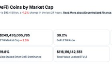 金色Web3.0日报 | 赵长鹏以1600亿元的财富继续位居加密领域首富