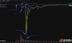 Galaxy：加密史上最大闪崩全景分析