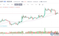 比特币交易行情图,比特币价格走势