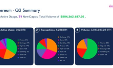 以太坊 lisk,以太坊 历史走势