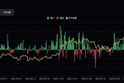 1011闪崩后行情持续低迷：哪些利空来袭 牛市还在吗？