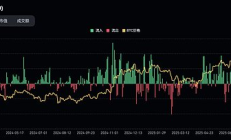 1011闪崩后行情持续低迷：哪些利空来袭 牛市还在吗？