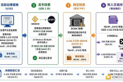 BonkDAO遭治理攻击流程详解