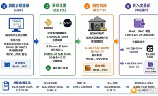 BonkDAO遭治理攻击流程详解