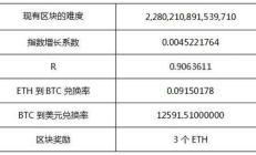 以太坊挖矿成本,以太坊怎么挖矿投入多少钱