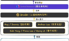 一图看清币安公布的首个黑名单机构什么来头？