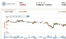 以太坊原始开盘价多少,以太坊什么时候会大涨