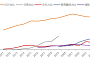 人民币可否尝试惊险一跃