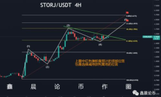 storj 价格,sti多少钱