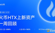 中文Meme席卷BSC 火币HTX上新资产一周回顾 多赛道强势领涨
