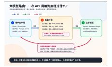 AI 中转站站长被上海警方抓捕 灰色赛道的合规警示
