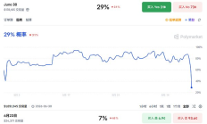 GPT-5.6或将下周问世：从“模型”迈向“可执行Agent” 定价或仅为竞品1/3