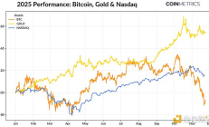 加密货币十字路口：ETF资金流动、杠杆重置和流动性不足
