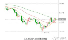 以太币今日价格走势图,以太币今日价格走势行情