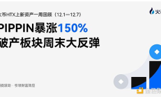 火币HTX上新资产一周回顾（12.1—12.7）：PIPPIN暴涨150% 破产板块周末大反弹