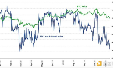 VanEck：BTC从12万一路跌至9万 谁在抛售 谁在增持