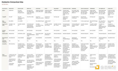 加密数字银行全盘点