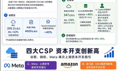 下半年投资 最关注的应该是这个数字