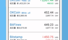 okcoin 交易量,okex交易所官网