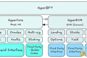 Hyperliquid技术架构、生态板块、数据工具全解析