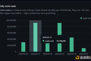 一周省下3亿Token：Anthropic工程师的Claude Code缓存指南