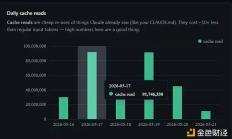 一周省下3亿Token：Anthropic工程师的Claude Code缓存指南