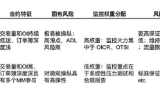 交易所视角下的操纵风险管理之道与操盘手的虎口夺食之术