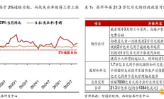 日本加息会引爆全球流动性冲击吗？