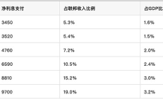 美国信用评级再降？