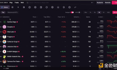 Magic Eden：从NFT市场到加密娱乐