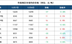乐园通众筹价格,众筹的价格跟实际价格