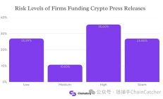OUSD假合作风波？稳定币与巨头背书的信用游戏
