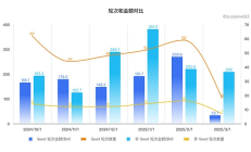 加密 VC 的收尾阶段YZi 都投了什么