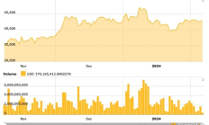 比特币 ETF 的批准能否引发 memecoin 牛市？