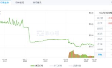 celr 价格,celr价格