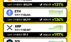 金色图览 | 泡菜溢价or泡菜折价？韩国市场代币观察
