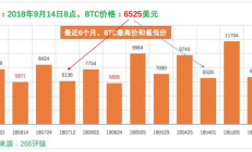 btc价格曲线,BTC进入最抛物线阶段