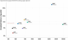 万亿交易额之下：USDC与USDT交易量背后的驱动因素
