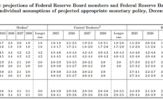 2025年12月美联储议息会议实录：RMP来了