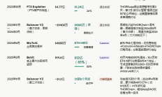 从Tornado Cash到THORChain：黑客洗钱路线大迁移