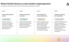 加密货币支付的「最后一公里」问题
