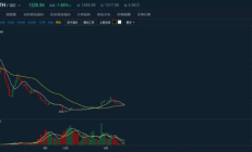 以太币价格今日的价格,1以太坊等于多少人民币