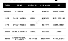 比特币真的进入熊市了吗？5种分析框架综合评估