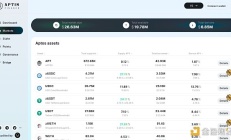 Bankless：Aptos上值得关注的5个项目